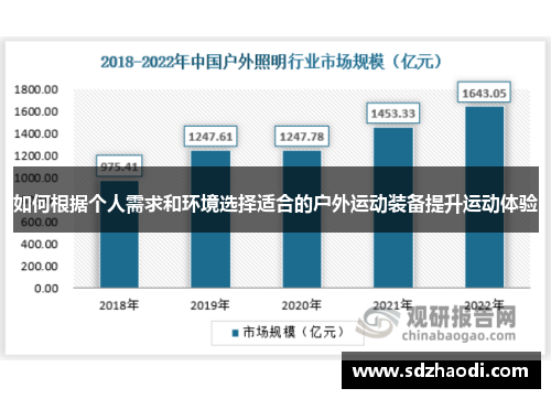 如何根据个人需求和环境选择适合的户外运动装备提升运动体验