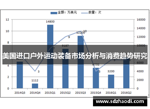 美国进口户外运动装备市场分析与消费趋势研究